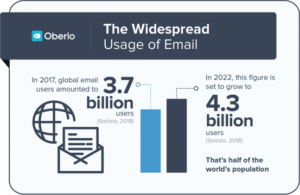 email marketing infographic